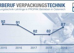 Grafik Lehrlingsstatistik PROPAK