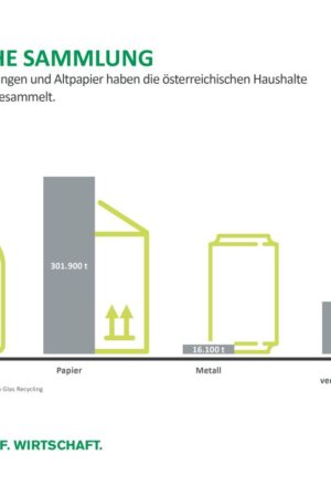Erfolgreiche Sammelbilanz im 1. Halbjahr 2021. Grafik: ARA Erfolgreiche Sammelbilanz im 1. Halbjahr 2021. Grafik: ARA