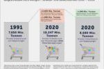 Infografik GVM-Studie Konsum und Verpackung.