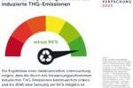 Klimarelevanz des Verpackungsaufkommens.Quelle: dvi