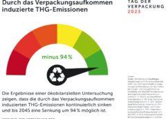 Klimarelevanz des Verpackungsaufkommens.Quelle: dvi